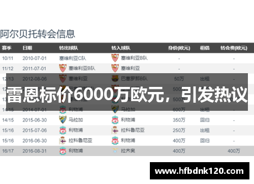 雷恩标价6000万欧元，引发热议